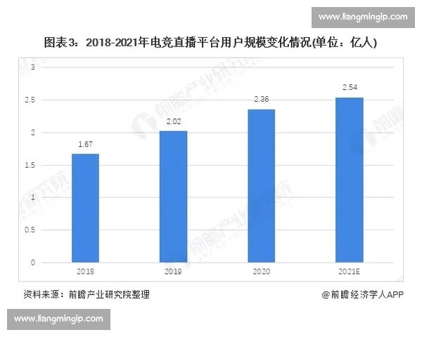 《2026年电子竞技最新发展趋势与未来前景分析》 《2026年电子竞技最新发展趋势与未来前景分析》