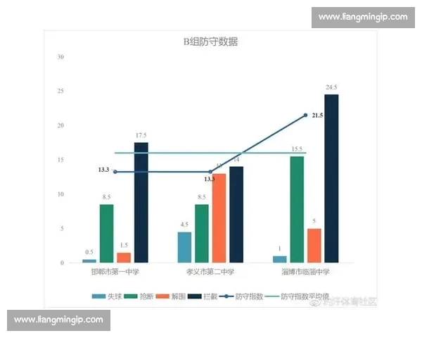 基于射门数据分析的足球比赛表现评估与战术优化研究