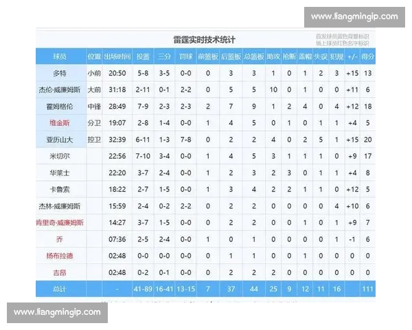 鏖战终场哨响后NBA赛后复盘球队走势与球星表现全解析 - 副本