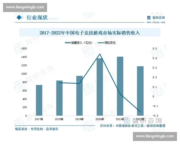 面向未来的电竞赛事综合在线平台生态建设与创新发展服务升级与产业协同 - 副本 - 副本 - 副本 - 副本