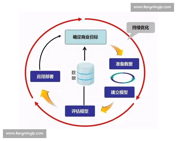基于数据挖掘技术的体育赛事表现分析方法研究与应用 基于数据挖掘技术的体育赛事表现分析方法研究与应用