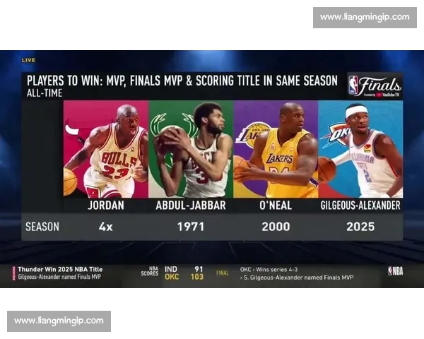 NBA历史得分榜盘点球星得分巅峰对比与时代传奇解析